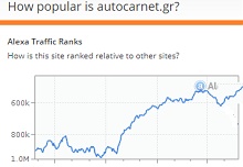 Autocarnet popularity